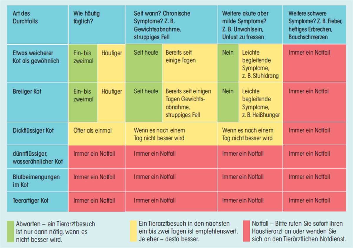 Beobachtung von Verhaltensänderungen