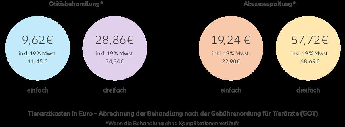 2. Entsorgungsarten