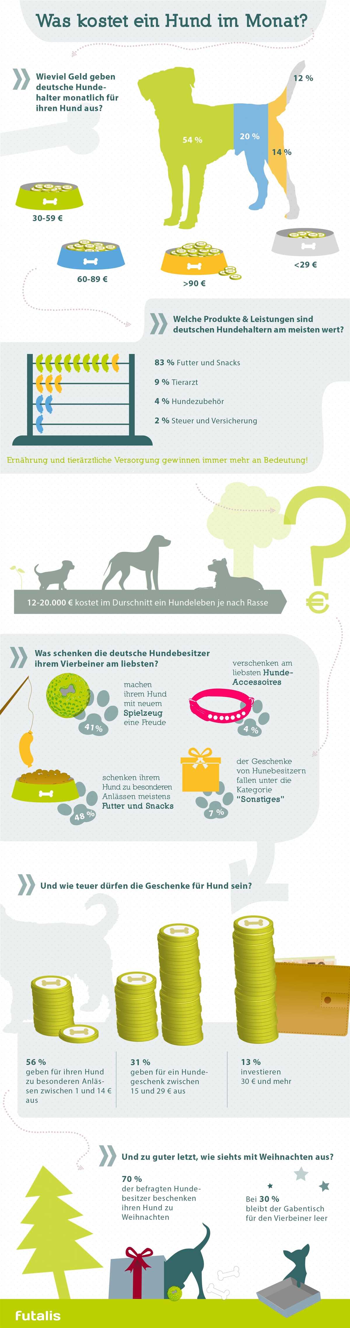 Hundeschule und Training