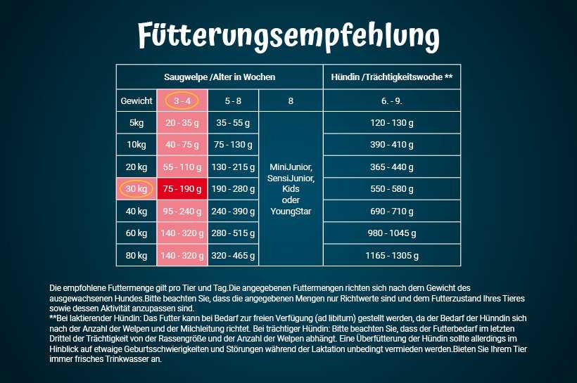 8. Schlechtes Wasserangebot