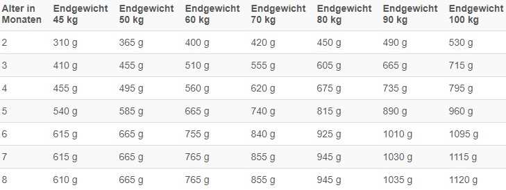 1. Richtige Menge herausfinden