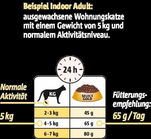 1. Inhaltsstoffe prüfen