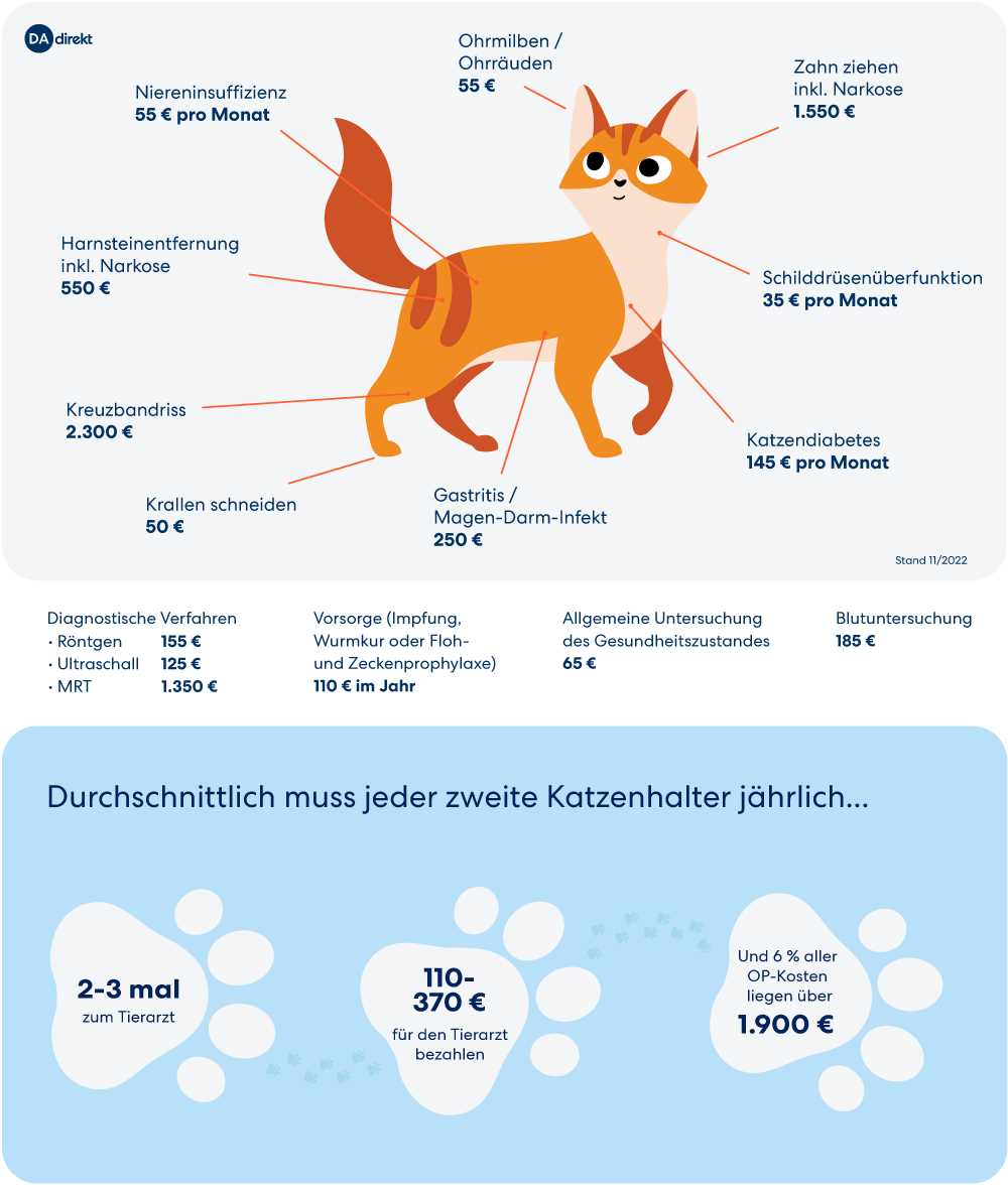 2. Homöopathische Entwurmung