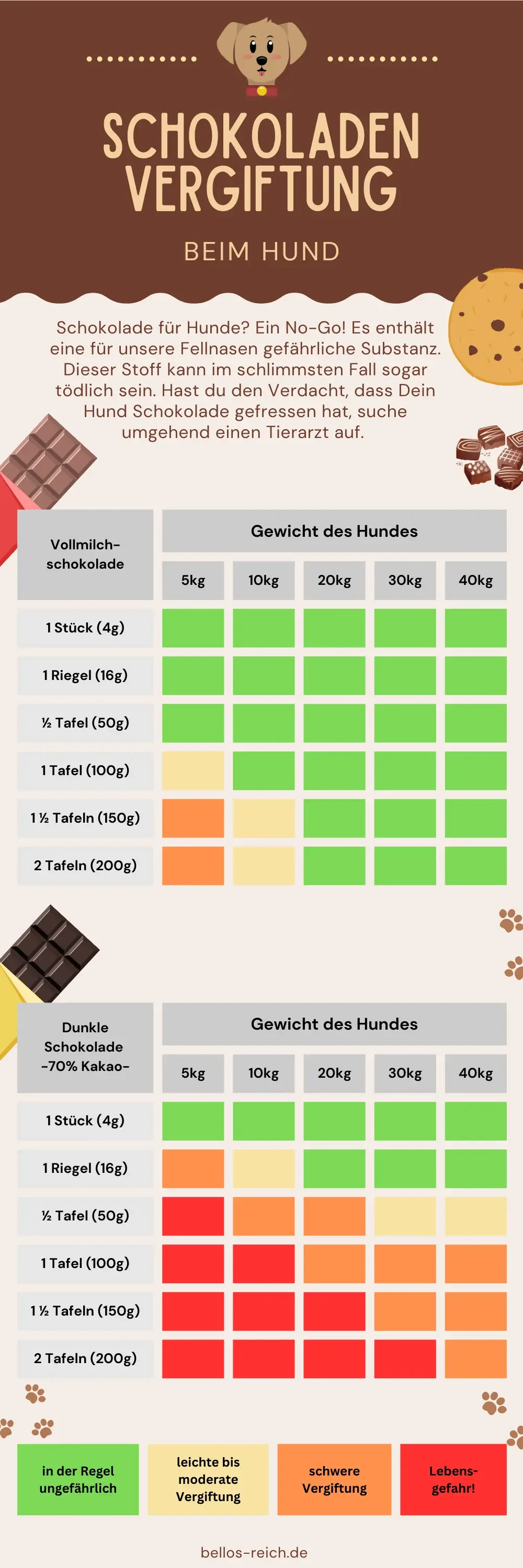 6. Verwenden Sie tierfreundliche Alternativen