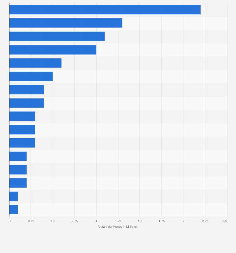 Der Einfluss von Hunden auf die deutsche Gesellschaft