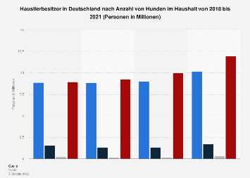 Rechtliche Bestimmungen