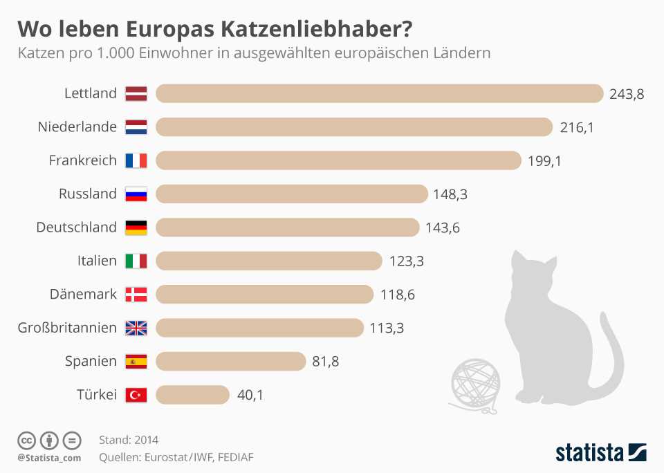 Liebevolle Pflege